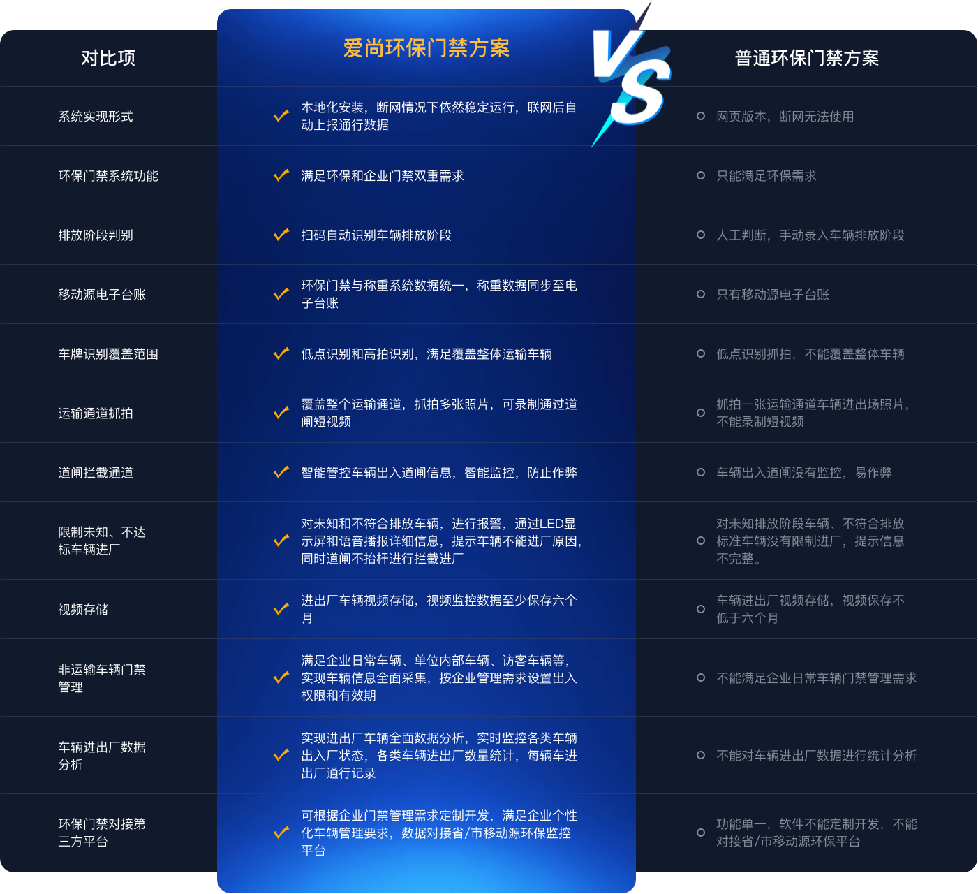 环保门禁电子台账管理系统