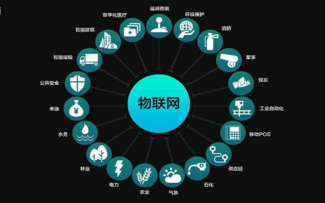 开发物联网平台需要多少费用