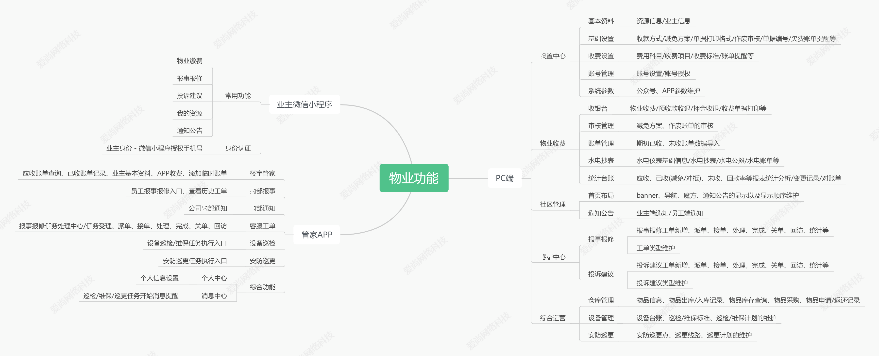 物业导图.png
