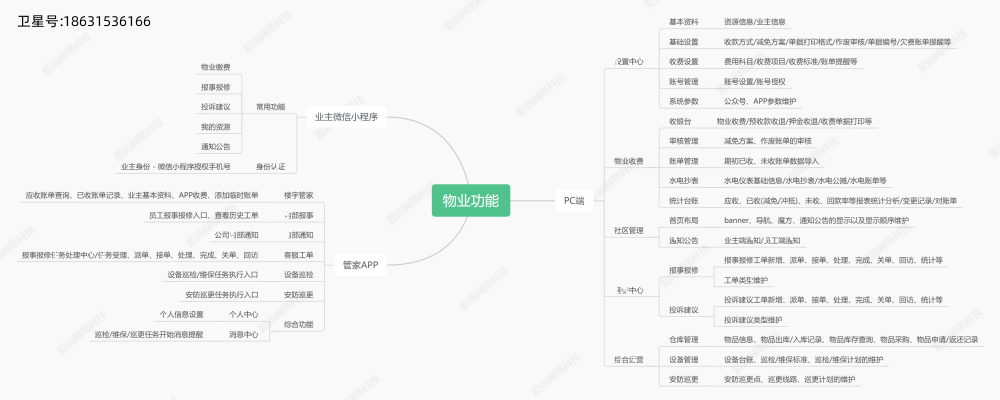 爱尚物业管理系统软件—智慧物业软硬件一体化解决物业难题