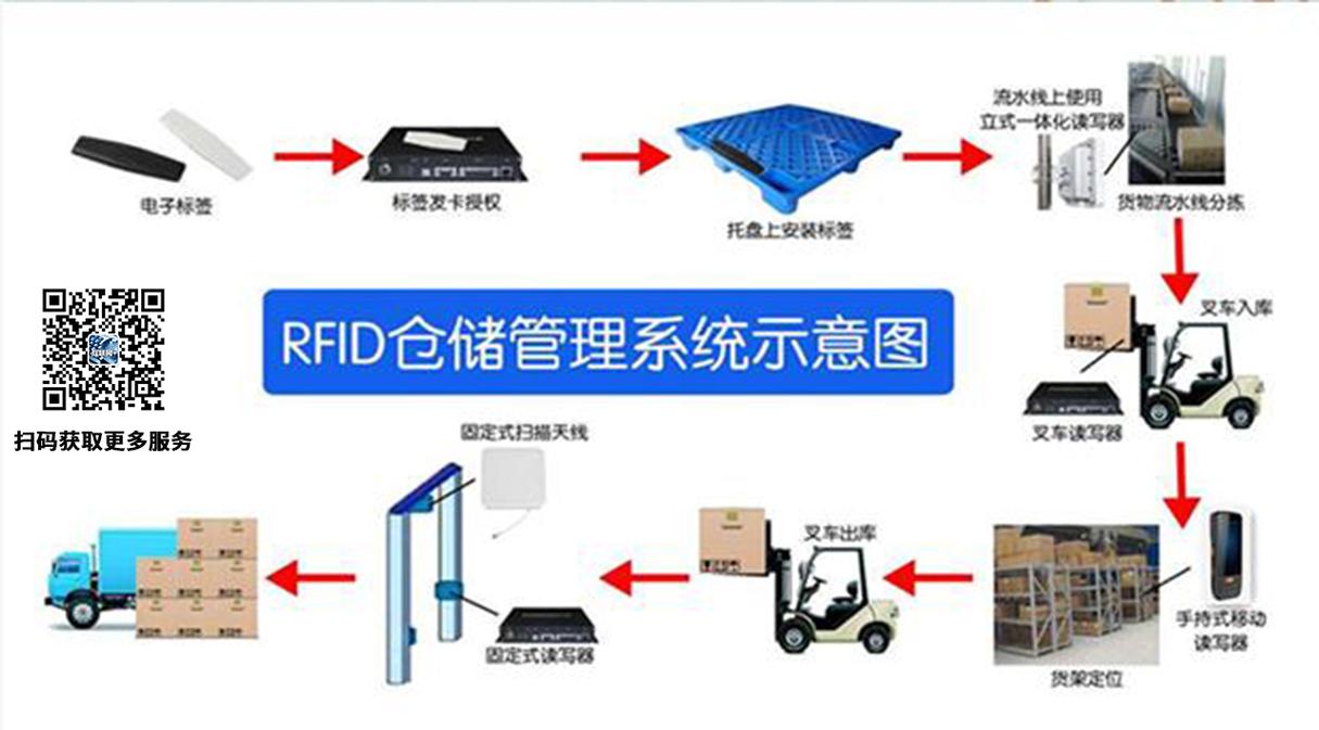 rfid工具箱软件在仓储管理中的实践应用案例