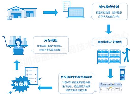 rfid 工具箱实用操作步骤详解