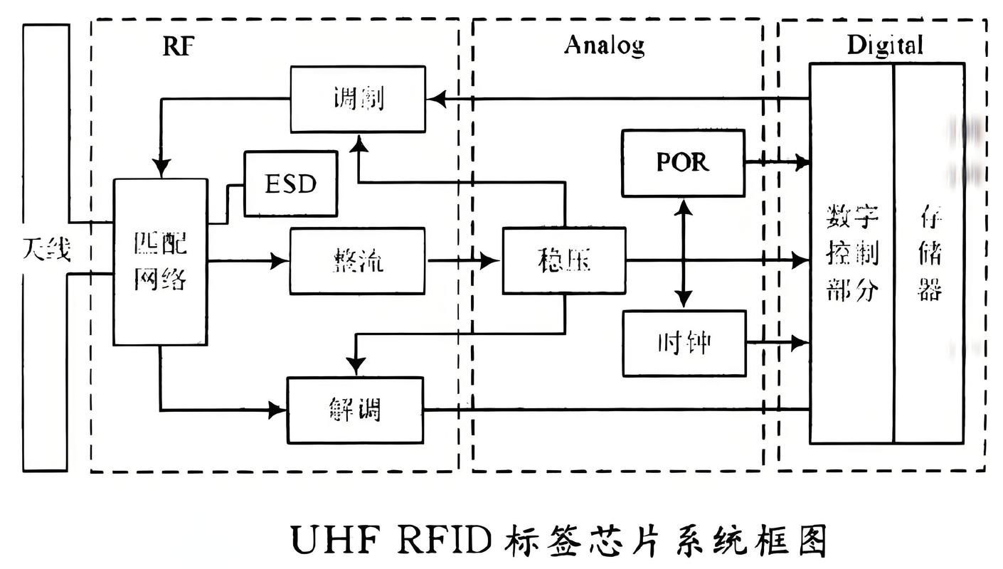RFID工具箱的实用方法与关键步骤详解