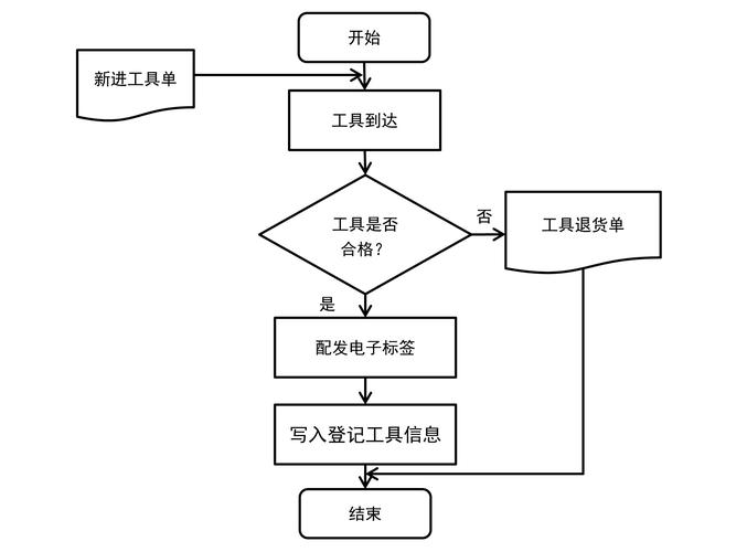 RFID工具箱的实用方法与关键步骤详解