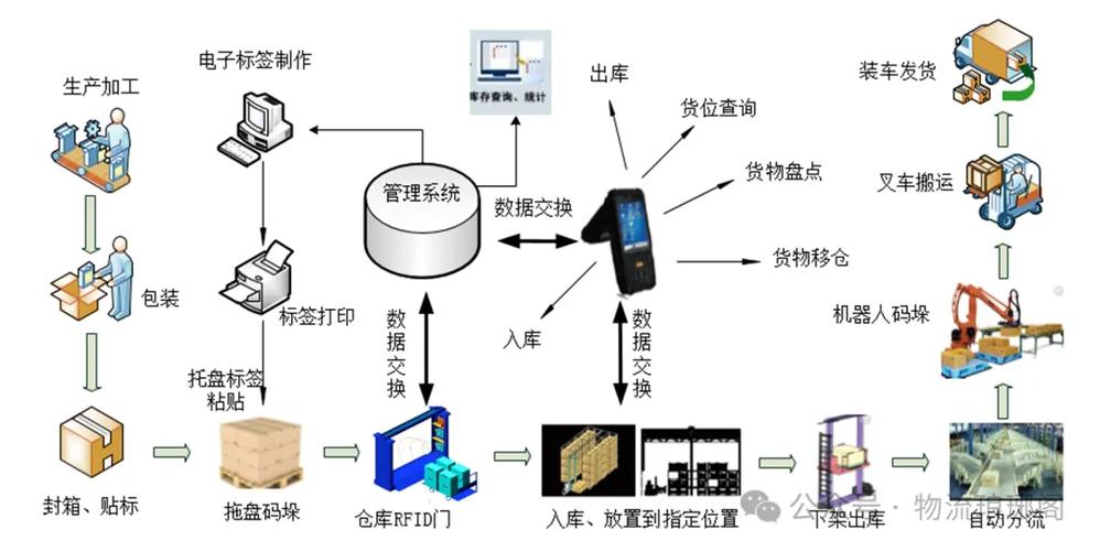 rfid智能工具箱常见误区与问题解析