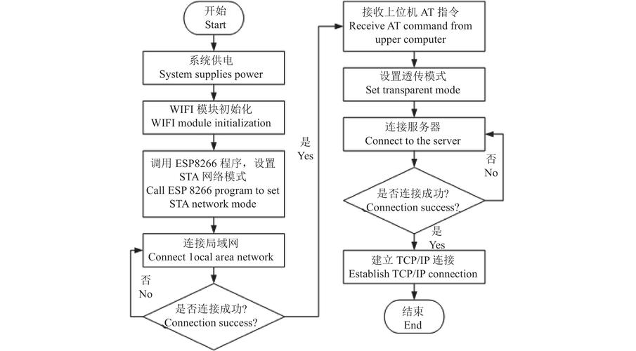 rfid智能工具箱性能优化与提升路径