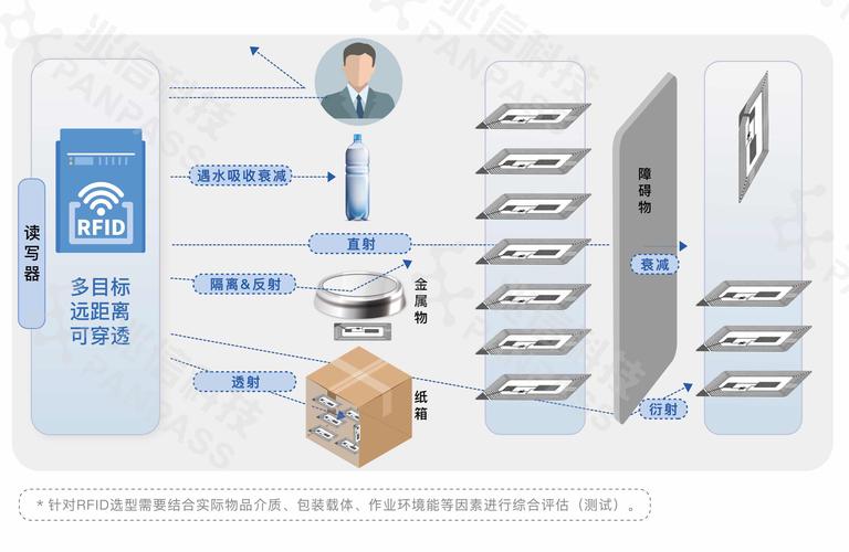 rfid工具箱软件性能优化与进阶策略