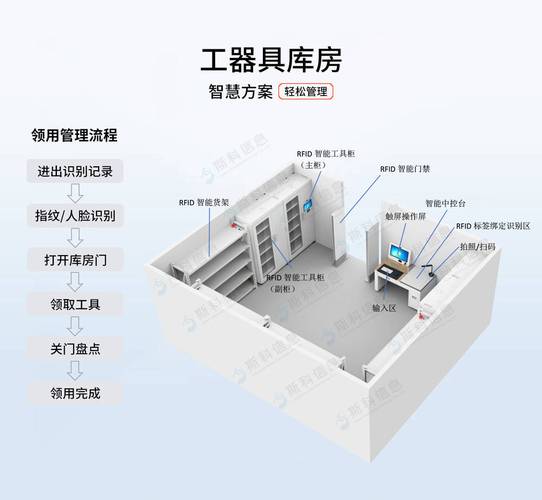 优化rfid智能工具箱性能的提升技巧
