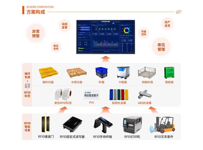 新手入门：从零理解rfid工具柜厂家的要点