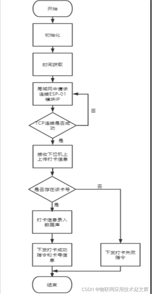 rfid智能工具箱的安装与配置步骤详解