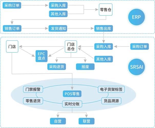优化rfid工具柜厂家合作的进阶策略与技巧