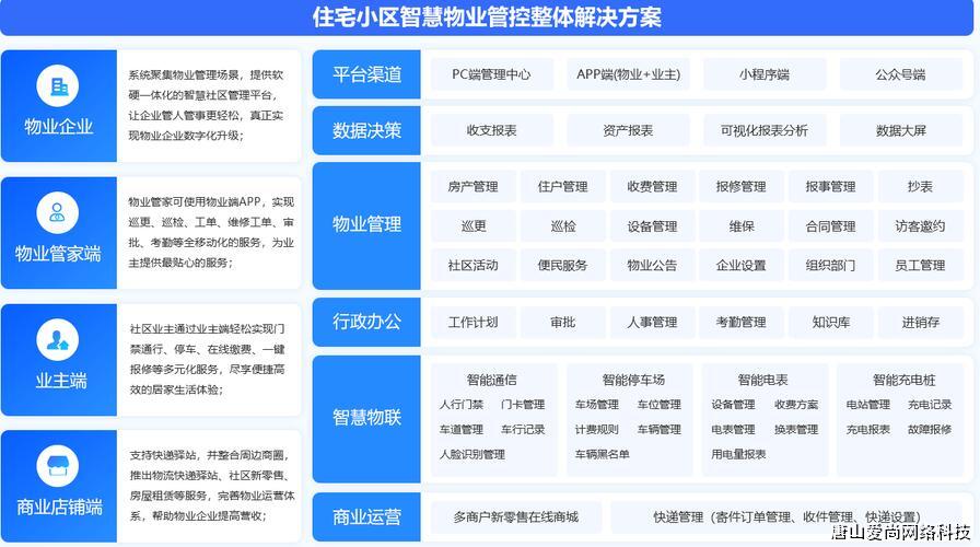 智慧园区物业管理系统