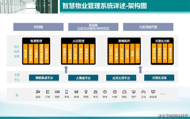 物业管理云平台系统