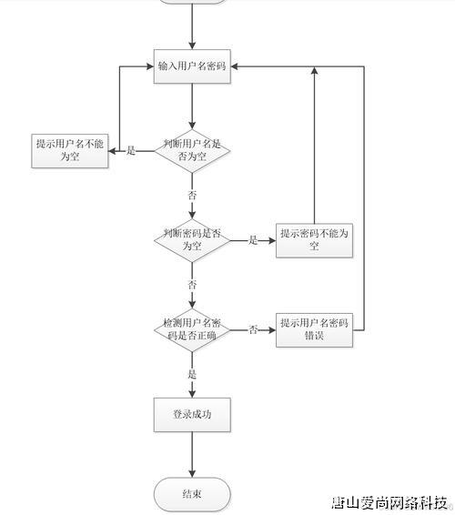 物业管理智能化系统