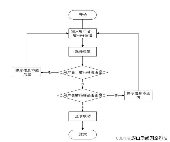 物业管理智能化系统