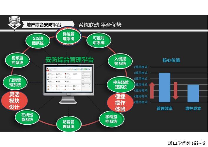 智慧园区物业管理系统